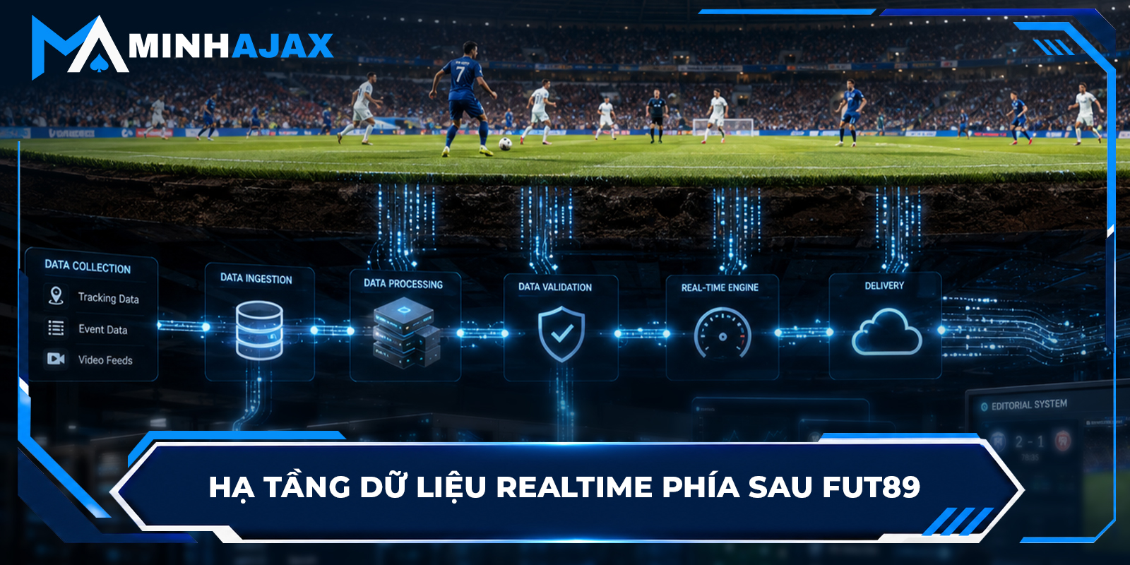 Hạ tầng dữ liệu realtime của FUT89