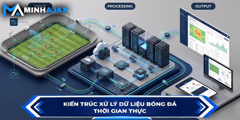 Kiến trúc xử lý dữ liệu bóng đá thời gian thực