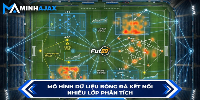 Mô hình dữ liệu bóng đá kết nối nhiều lớp phân tích