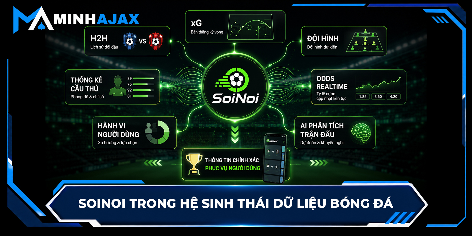 SoiNoi trong hệ sinh thái dữ liệu bóng đá